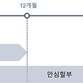 현대자동차 차종 변경 프로그램 - 어드밴티지 프로그램