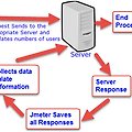 JMeter