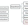 [JAVA] 객체 직렬화 ObjectInputStream / ObjectOutputStream