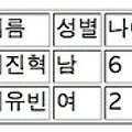 [HTML5[ <table> 태그