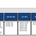 기사 자격증(알기사, 디지털 포렌식)