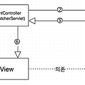 Spring MVC