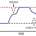 그라운드 바운스 (ground bounce)