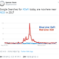 2020년 디파이(Defi) 붐 2017년 ICO 열풍 수준까지 한참 남은 이유