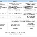 갤럭시S10시리즈 스펙,가격 총정리