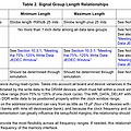 DDR PCB Design guide