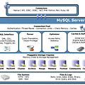 [MySQL] MySQL 아키텍처