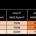 RTX3070 그래픽카드 권장파워 결정 장애 이것을 기준으로 잡자