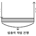 (7) 동기 vs 비동기