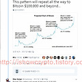 [Bitcoin] 비트코인 전망 및 주기 이론