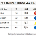 [필기 풀이] 컴활1급 기출 2017년2회-31번 엑셀 VBA 매크로 MsgBox