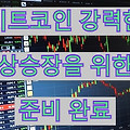 비트코인 가격 강력한 상승세 진입 예상