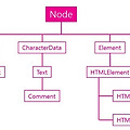[JavaScript] Node 객체