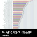 2018년 3월 최신 CPU 성능순위/성능표