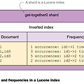 [Elasticsearch] 용어 정리