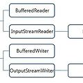 [JAVA] 문자 Stream : Reader / Writer