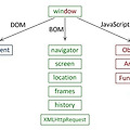 [JavaScript] Object Model