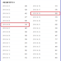 CryptoCurrency 연구소 4월 보고서