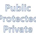 [JAVA] 접근제어자 public, protected, private
