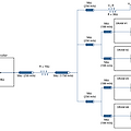 DDR3, DDR4 Topology 종류별 Eye Diagram