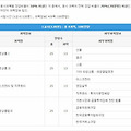 파생상품투자권유 자문인력(구. 파생상품투자상담사) 시험개요와 시험과목