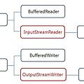[JAVA] 문자 Stream : InputStreamReader / OutputStreamWriter