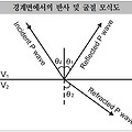 탄성파탐사