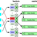 [MySQL] Hash 인덱스