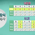 간헐적단식 효과 있을까?