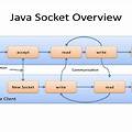 JAVA Socket을 활용한 html 읽어오기 예제