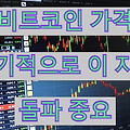 비트코인 가격 단기적으로 이 지점 돌파 중요