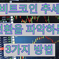 비트코인 추세 전환을 파악하는 3가지 방법