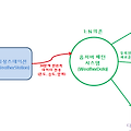 옵저버 패턴(Observer Pattern)(1/3) - java.util.Observable