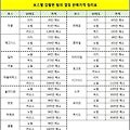 메이플 강렬한 힘의 결정 가격표 , 보스별 경적석 판매가 및 보스 레이드 루트 추천