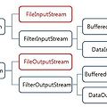 [JAVA] ByteStream : FileInputStream / FileOutputStream
