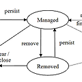 [JPA] Entity 객체 생명주기(Lifecycle)와 Persistence Context