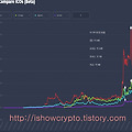 [ICO] ICO에 관심을 가져야 하는 이유