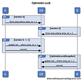 14. [JPA] Lock - 잠금