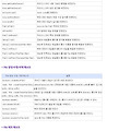 [Java] File 클래스