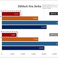 Windows10 1903 모든 Ryzen의 성능 향상을 가져다 줄 것