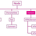 [JavaScript] Element 객체