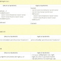 [Servlet] 초기화 파라미터