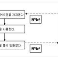[JSP] 커넥션 풀