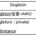 [DesignPattern] 싱글턴 패턴