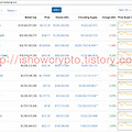 [Market] 2018년 3월 2째주 암호화폐 시세