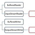 [JAVA] 문자 Stream : FileReader / FileWriter