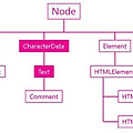 [JavaScript] Text 객체