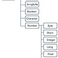 [JAVA] Object 클래스 정리