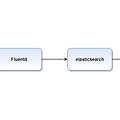 EFK Stack 구축 using Docker compose