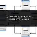 SQL SET 연산자, UNION 과 UNION ALL 차이점, INTERSECT, MINUS